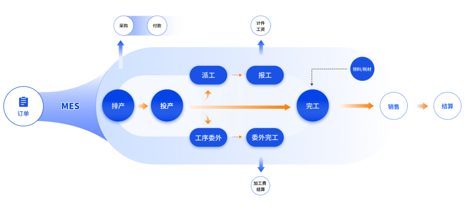 管家婆云工贸SMART+发版公告