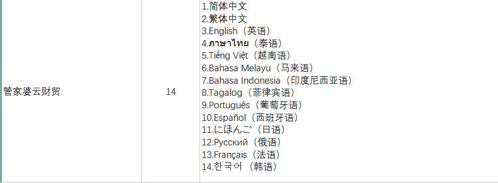 跨境电商外国语言管理软件|管家婆云财贸多语言版支持 14 国语言进销存ERP