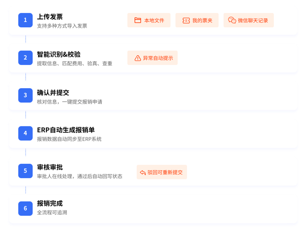 管家婆财贸双全26.0 新功能｜一站式财税发票管理，解决中小企业发票管理难题