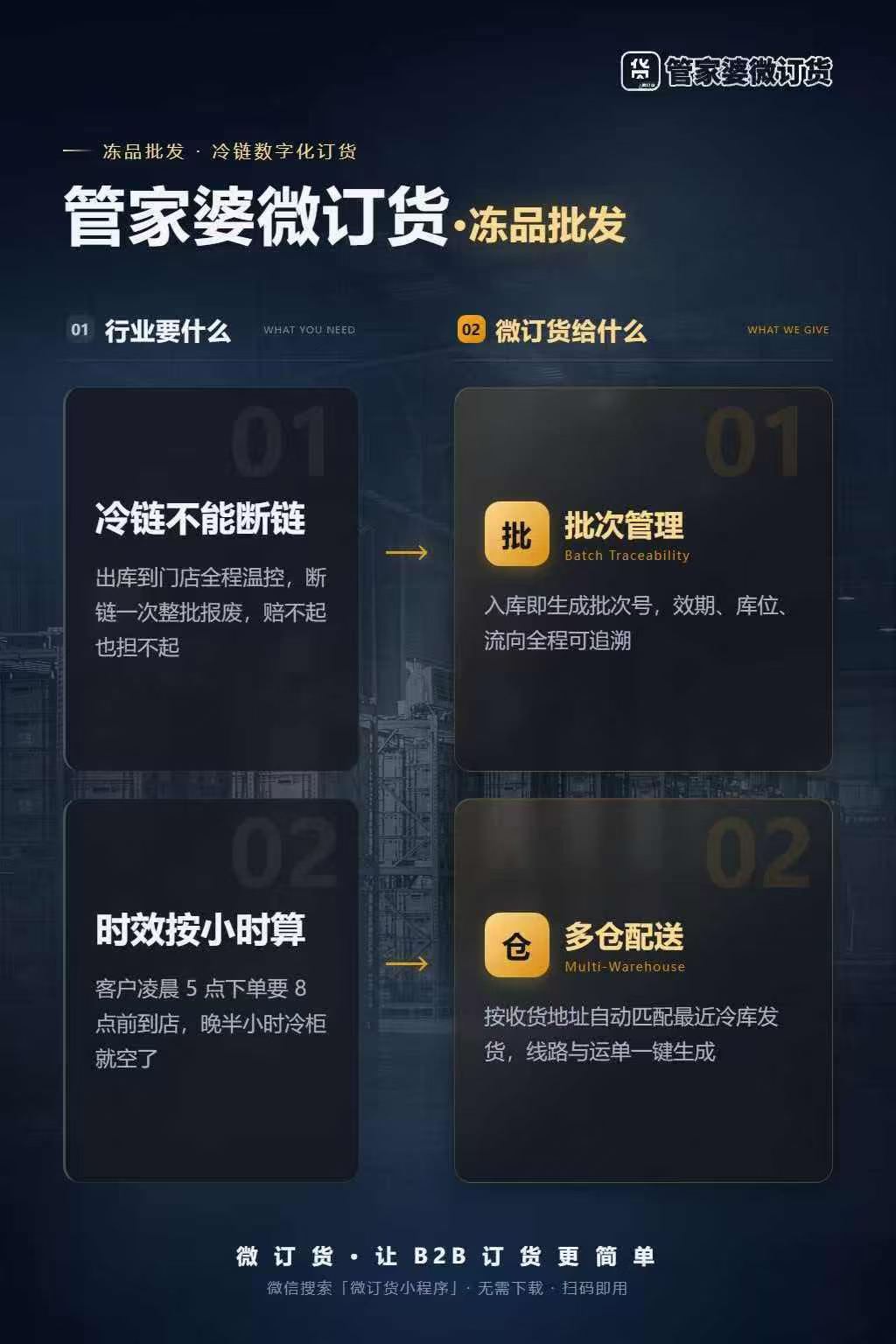 冻品批发数字化管理方案，管家婆微订货解决冷链时效与效期管控难题